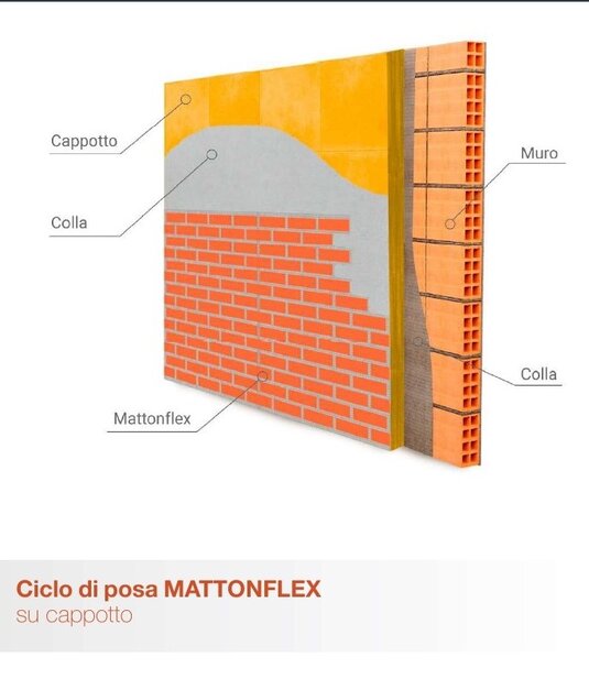 Ciclo finta cortina finta cortina ciclo